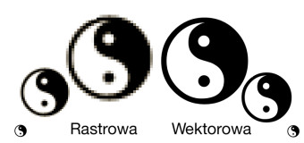 Różnice między grafiką rastrową a grafiką wektorową